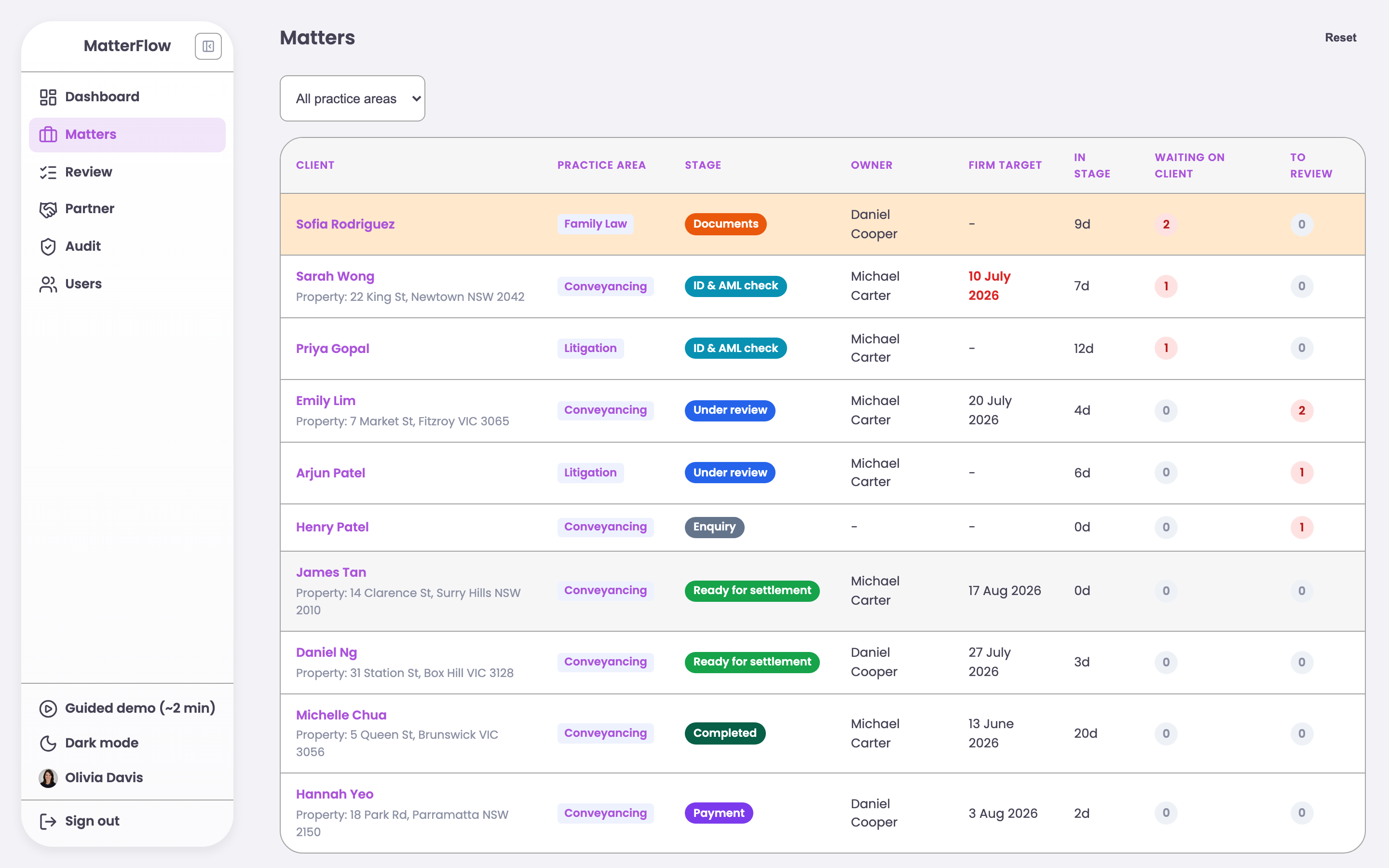 The MatterFlow staff screen, showing legal matters sorted by who is waiting.